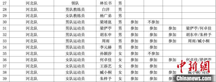 全运会乒乓球成年组资格赛将在宁波举行，马龙