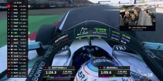 安东内利19岁6个月创纪录夺中国大奖赛杆位