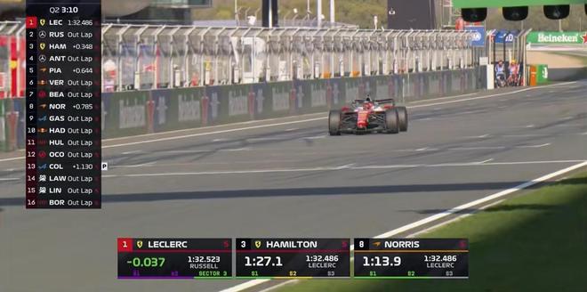 安东内利19岁6个月创纪录夺中国大奖赛杆位