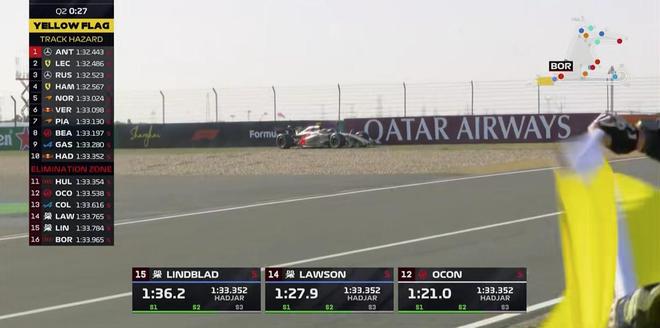 安东内利19岁6个月创纪录夺中国大奖赛杆位