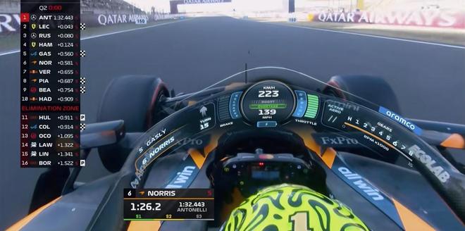 安东内利19岁6个月创纪录夺中国大奖赛杆位